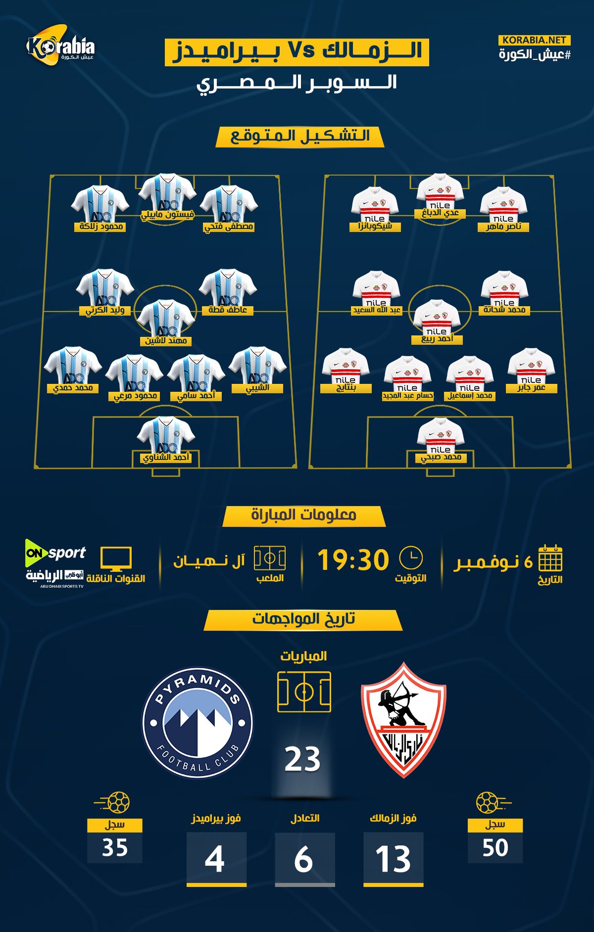 الزمالك ضد بيراميدز بكأس السوبر.. القنوات الناقلة وموعد المباراة والتشكيل المتوقع وتاريخ المواجهات 